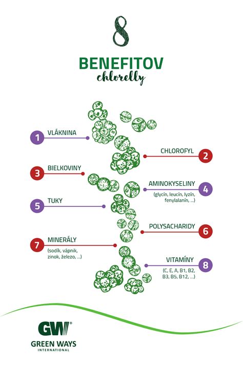 infografika - účinné látky v liečbe seborei a lupín