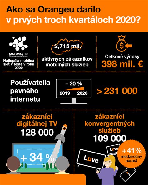Infografika: Prehľad ponúkaných dermatologických služieb