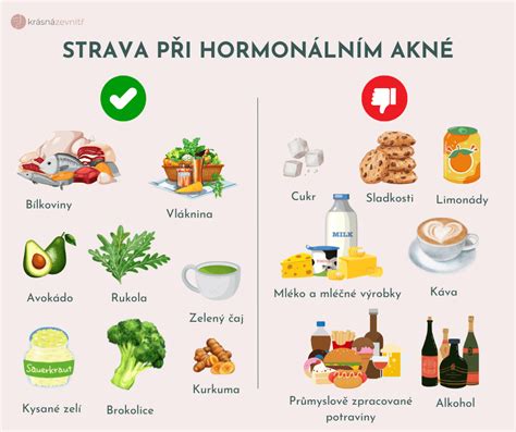 infografika potravín, ktoré pomáhajú a škodia pri akné
