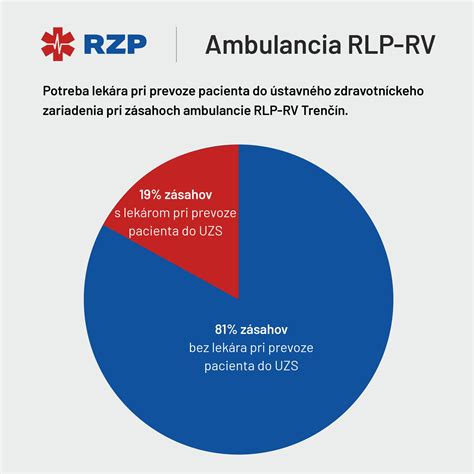 ilustrácia frustrácie pacienta pri telefonickom hovore s ambulanciou