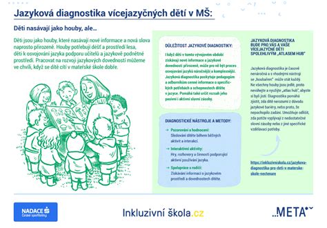 Infografika: Zákroky a diagnostika v dermatológii