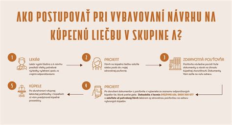 Infografika porovnávajúca rôzne metódy liečby bradavíc.