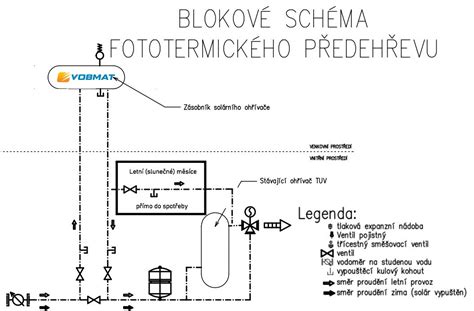 Schéma pôsobenia micelárnej vody