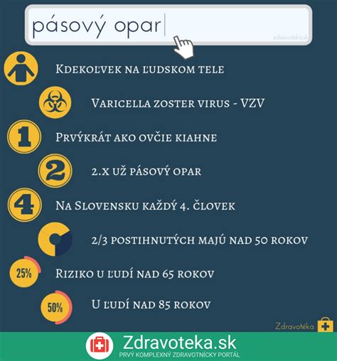 infografika o pásovom opare a ovčích kiahňach