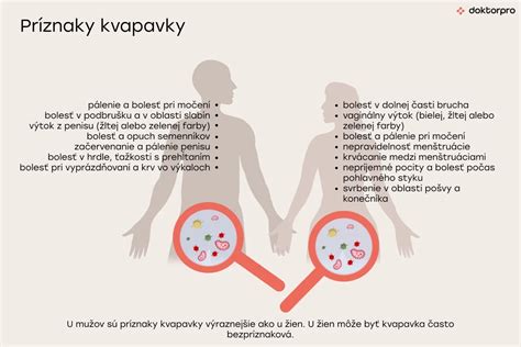 infografika: všeobecné príznaky pohlavne prenosných chorôb