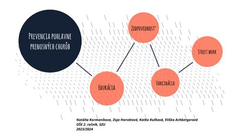 infografika: kľúčové princípy prevencie pohlavne prenosných chorôb