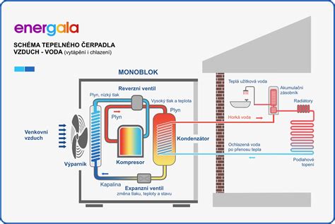 Schéma princípu fungovania water peeling prístroja s aplikáciou roztokov a vákuovým nasávaním nečistôt.