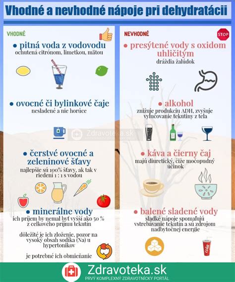 Infografika: Stupne dehydratácie u detí a ich príznaky