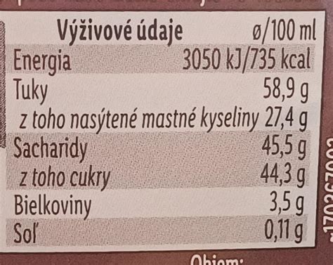 Infografika: Nutričné hodnoty kokosového mlieka na 244g