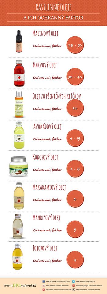 Infografika: hlavné zložky mrkvového oleja a ich benefity