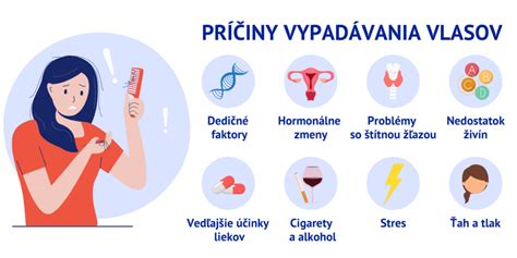 Infografika zobrazujúca faktory prispievajúce k seboroickej dermatitíde (maz, kvasinka Malassezia, hormonálne zmeny)