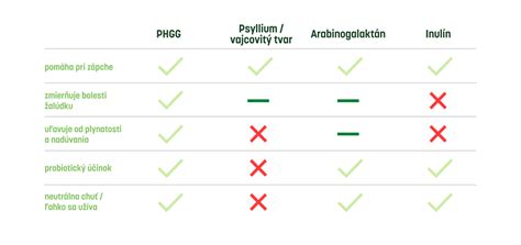 Porovnávacia tabuľka rôznych typov solí a ich hlavných benefitov