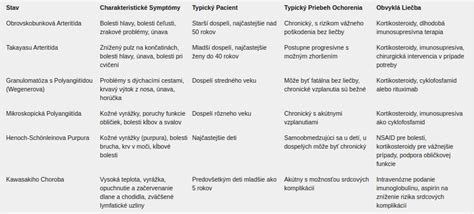 Infografika znázorňujúca najčastejšie komplikácie po neodborných kozmetických zákrokoch