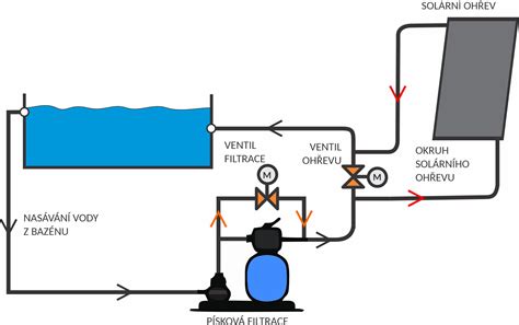 schéma distribúcie vody v pokožke pomocou aquaporínov