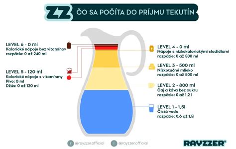 Ilustrácia znázorňujúca rôzne príčiny suchých a popraskaných pier, ako sú počasie, dehydratácia a nedostatok vitamínov.