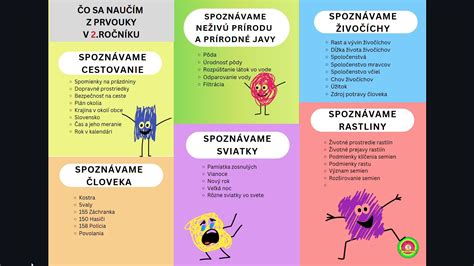 vizuálna pomôcka zobrazujúca kroky správneho použitia čistiaceho gélu