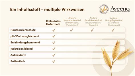 Ilustračná schéma účinkov trieslovín na pokožku