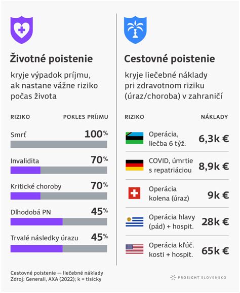 Infografika zobrazujúca kľúčové životné udalosti Jozefa Adamoviča
