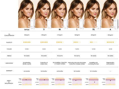Infografika zobrazujúca T-zónu a líca zmiešanej pleti s vyznačenými problémami (lesk, suchosť, citlivosť).