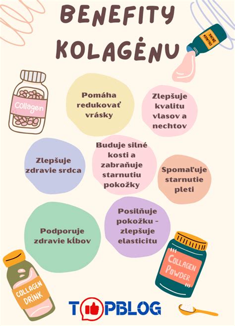 Ilustrácia pôsobenia peptidov na tvorbu kolagénu