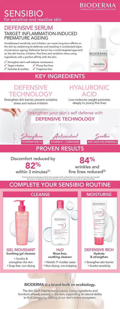 Infografika porovnávajúca rôzne produkty Bioderma Sensibio podľa typu pleti a problémov