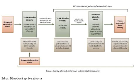 Schéma znázorňujúca proces tvorby kožného mazu a jeho vplyv na póry.