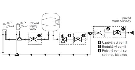 Ilustrácia mechanizmu účinku micelárnej vody