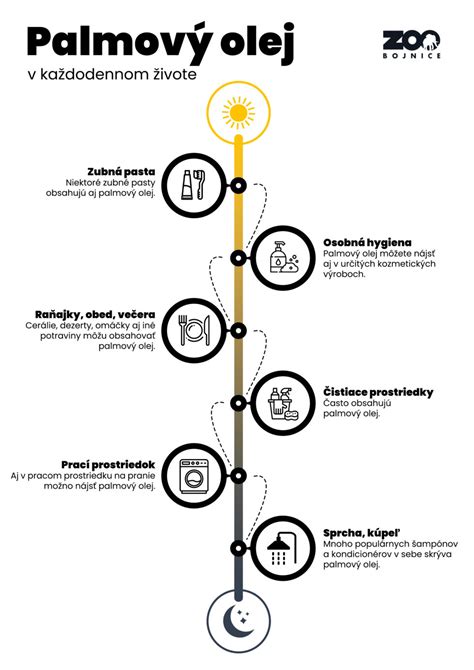 Infografika zobrazujúca chemické zloženie arganového oleja