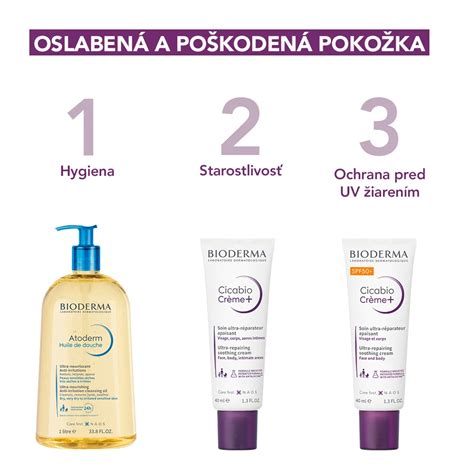 Ilustrácia zobrazujúca proces hyperpigmentácie v pokožke