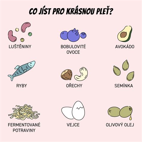 Infografika zobrazujúca kľúčové zložky pre zdravú a mladistvú pleť