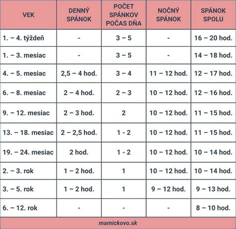 Tabuľka porovnávajúca rôzne formy retinoidov podľa ich generácie, účinnosti, potenciálnej iritácie a dostupnosti.