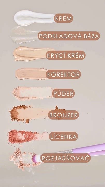 Ilustrácia znázorňujúca správne poradie nanášania pleťových produktov