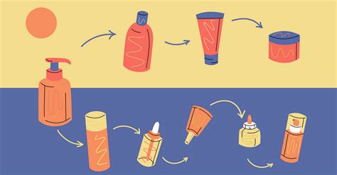 Ilustrácia vrstvenia produktov starostlivosti o pleť