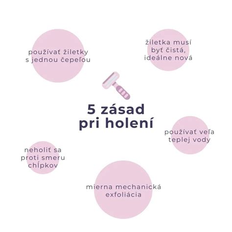 grafické znázornenie rôznych typov podráždenia pokožky v intímnych partiách