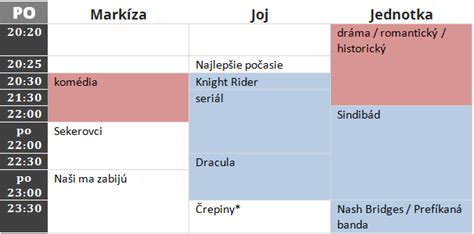 Porovnanie molekulárnych štruktúr heparínu a heparinoidov