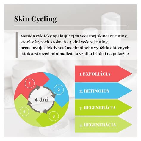 Infografika znázorňujúca kroky rannej a večernej rutiny čistenia pleti.