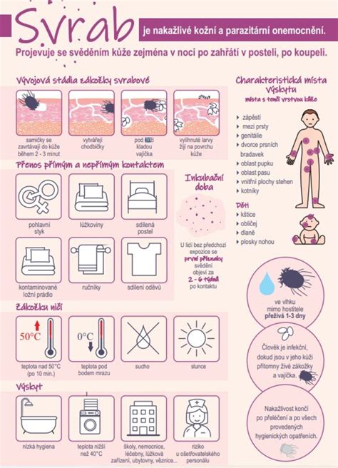 Ilustrácia znázorňujúca šírenie svrabu