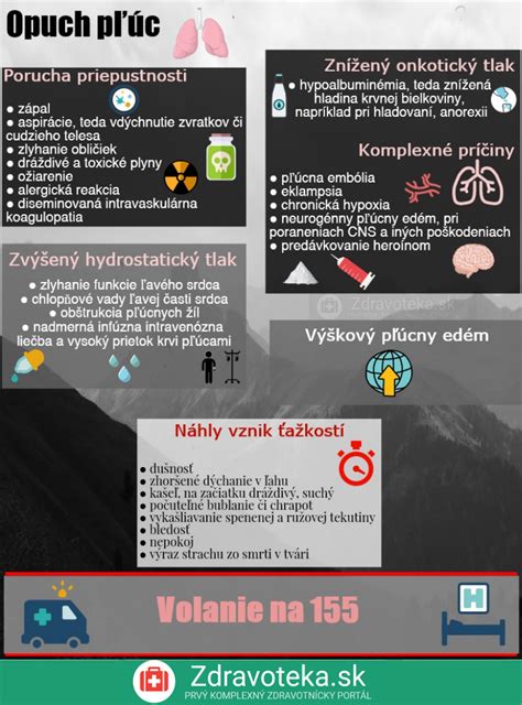 Infografika zobrazujúca rôzne príčiny opuchu viečka