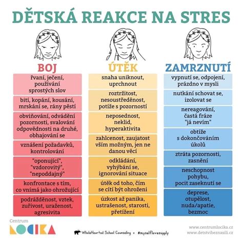 Infografika porovnávajúca vzhľad a charakteristické znaky bradavíc, fibrómov, kurích očí a molusiek.