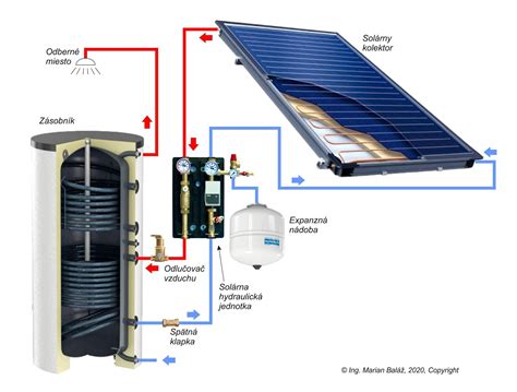 schéma fungovania difúzneho systému spreja