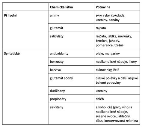 ilustrácia znázorňujúca rôzne typy citlivej pokožky a ich prejavy (začervenanie, suchosť, podráždenie)