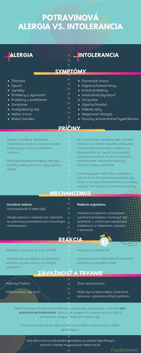 infografika znázorňujúca rozdiely medzi alergiou a intoleranciou