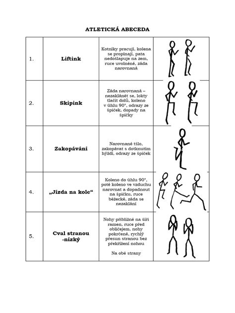 Ilustrácia alebo schéma znázorňujúca správne prevedenie cvikov na krk.