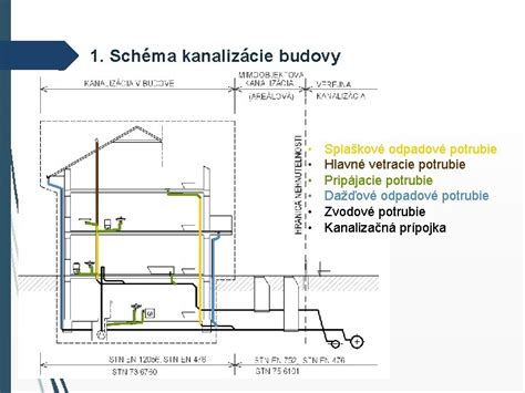 dizajnér: vizuálna schéma znázorňujúca 3 hlavné účinky micelárnej vody (odlíčenie, čistenie, upokojenie) s ikonami