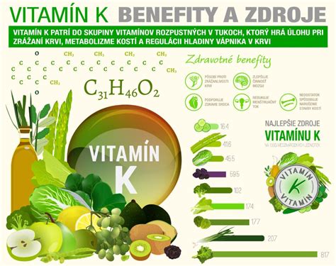 Infografika zobrazujúca zloženie protizápalového jedálnička.